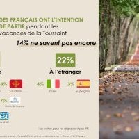 Baromètre CSA/HERE : 13% des Français annulent leurs vacances pour des raisons de pouvoir d'achat