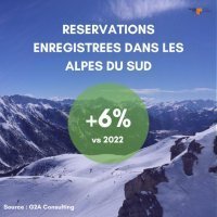 Les réservations pour cet hiver en avance de +6% dans les Alpes du Sud