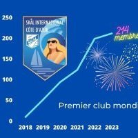 Le Skal International Côte d'Azur : premier club mondial en nombre d'adhérents
