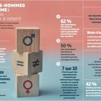 Femmes du Tourisme dévoile les résultats de son 1<sup class="typo_exposants">er</sup> Observatoire national