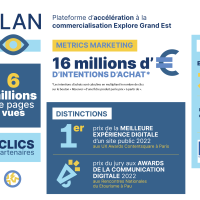 Bilan plateforme Explore Grand Est : 16 millions d'euros d'intentions d'achat