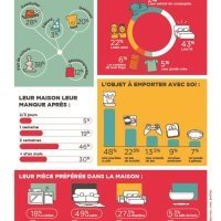 Etude Aparthotel Adagio et Institut Toluna «<small class="fine d-inline"> </small>Les Français loin de chez eux<small class="fine d-inline"> </small>» : Pour 40<small class="fine d-inline"> </small>% des Français, leur lit est ce qui leur manque le plus loin de chez eux
