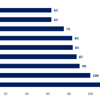 [Etude Likibu] Vacances de la Toussaint 2019 : prix des locations en France