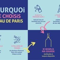 Le Novotel Paris Centre Tour Eiffel choisit l'eau de Paris : plus de 400 000 bouteilles en plastique évitées en 2022