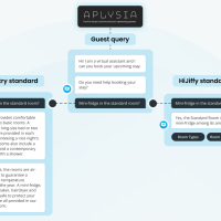 HiJiffy lance un chatbot omnicanal pour les hôtels «<small class="fine d-inline"> </small>alimenté<small class="fine d-inline"> </small>» par GPT-4