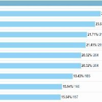 [Etude Comptoir des Voyages] 63% des Français seraient prêts à renoncer à visiter un site majeur s'il est trop fréquenté