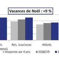  Des vacances de Noël réussies dans les stations Iséroises