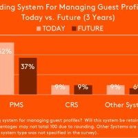 D-Edge & dailypoint annoncent un partenariat stratégique