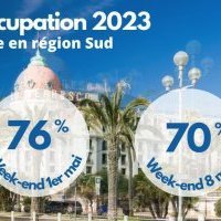 Région Sud - Vacances de printemps : +11% de fréquentation touristique par rapport à 2022