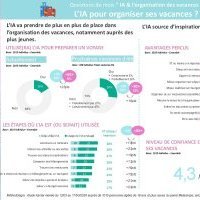Baromètre Kantar “Adoption de l'IA dans les foyers français”