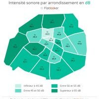  Étude tourisme Flatlooker sur l'intensité sonore : Dans quels arrondissements de Paris trouve-t-on les logements les plus silencieux<small class="fine d-inline"> </small>?