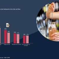 Etude CGA by NIelsenIQ - Quels sont les cocktails préférés des Français<small class="fine d-inline"> </small>? 