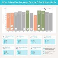  Etude GuestReady - Calendrier 2020 des temps forts de la location Airbnb