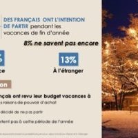 Baromètre here x csa : 42% des français ont revu a la baisse leur budget pour les vacances de Noël