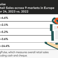 Mastercard SpendingPulse dévoile ses prévisions pour Noël