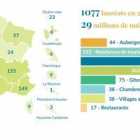 Palmarès record avec plus de 1000 établissements labellisés Clef Verte en 2023