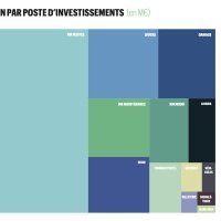 Les domaines skiables français ont investi 555 M€ en 2025 et conﬁrment le rôle structurant de l'investissement pour les territoires de montagne 