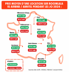 La startup française Roomlala propose des chambres chez l'habitant comme alternative pour se loger pendant les J.O.