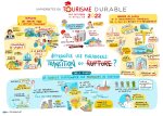 Retour sur les Universités du Tourisme Durable à Montpellier