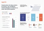 Construction de centres de données en France : les conditions météorologiques extrêmes au cœur des préoccupations