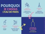 Plus de 200 commerces déjà engagés dans le réseau «<small class="fine d-inline"> </small>Ici, je choisis l'eau de Paris<small class="fine d-inline"> </small>» pour la lutter contre la pollution plastique