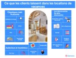Interhome - Oubliés en vacances : ces objets fréquemment laissés dans les locations de vacances