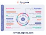 Septeo Hospitality dévoile Ulyses Suite : un nouveau PMS CRS et + de 100 outils métiers