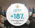 Panel G2A Littoral occitan : intentions de départ des Français et premières tendances de réservation
