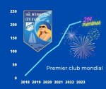 Le Skal International Côte d'Azur : premier club mondial en nombre d'adhérents