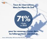 Des taux de réservations en hausse dans les Alpes du Sud pour les vacances d'hiver 2024 