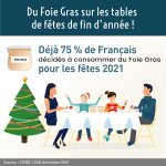 Enquête CSA Foie Gras : les Français lui disent résolument oui<small class="fine d-inline"> </small>!