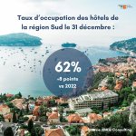 Un début d'année 2024 positif en Provence-Alpes-Côte d'Azur 