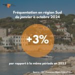 2024 sera la nouvelle année de référence pour le tourisme en région Provence-Alpes-Côte d'Azur 