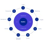 Duetto présente le Revenue & Profit Operating System