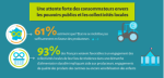 Sondage - Cantines scolaires et inflation