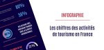 Les chiffres des Activités de Tourisme en France