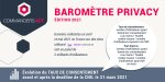 Infographie : l'impact du consentement explicite sur le marché du voyage
