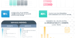 [WEBINAIRE] 2 millions de profils clients analysés pour votre hôtel