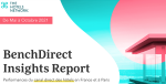 La dernière étude BenchDirect Insights Report de THN révèle un taux de conversion moyen de 4,6% sur les sites web hôteliers en France en septembre 2021