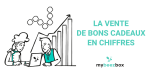 La vente de bons cadeaux en chiffres