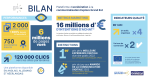 Bilan plateforme Explore Grand Est : 16 millions d'euros d'intentions d'achat
