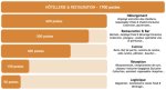 Club Med recrute 2000 professionnels pour la saison d'hiver 