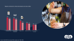 Etude CGA by NIelsenIQ - Quels sont les cocktails préférés des Français<small class="fine d-inline"> </small>? 