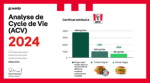 KFC France fait appel à Greenly pour réaliser une ACV comparative entre ses burgers Colonel Original & Veggie 