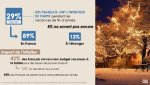 Baromètre here x csa : 42% des français ont revu a la baisse leur budget pour les vacances de Noël