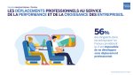 Résultats de l'enquête exclusive American Express – Viavoice* : Les déplacements professionnels au service de la performance et de la croissance des entreprises