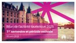 Le tourisme en Île-de-France poursuit son essor et renforce son impact économique en 2025