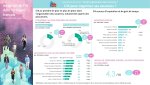 Baromètre Kantar “Adoption de l'IA dans les foyers français”