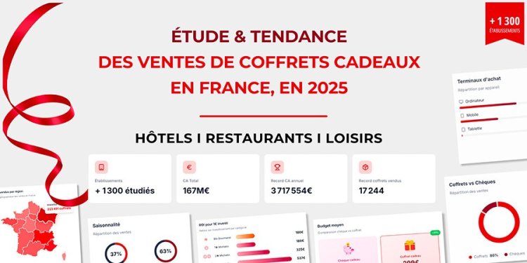 API & YOU - Bilan 2025 : la consommation de coffrets cadeaux en France en hôtellerie – restauration – tourisme
