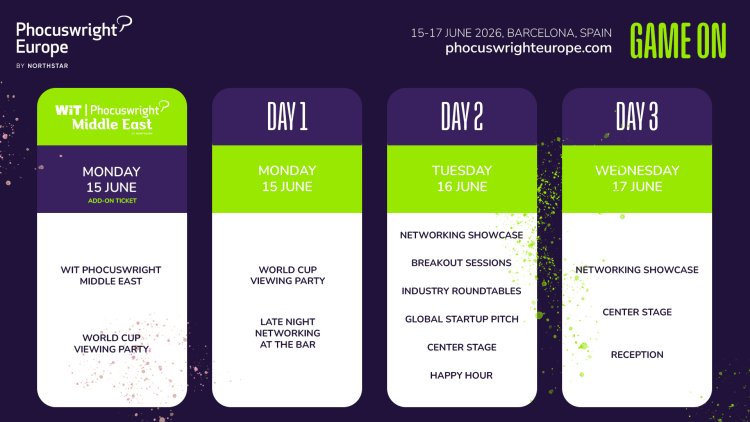 Phocuswright Europe 2026 à Barcelone du 15 au 17 juin 2026